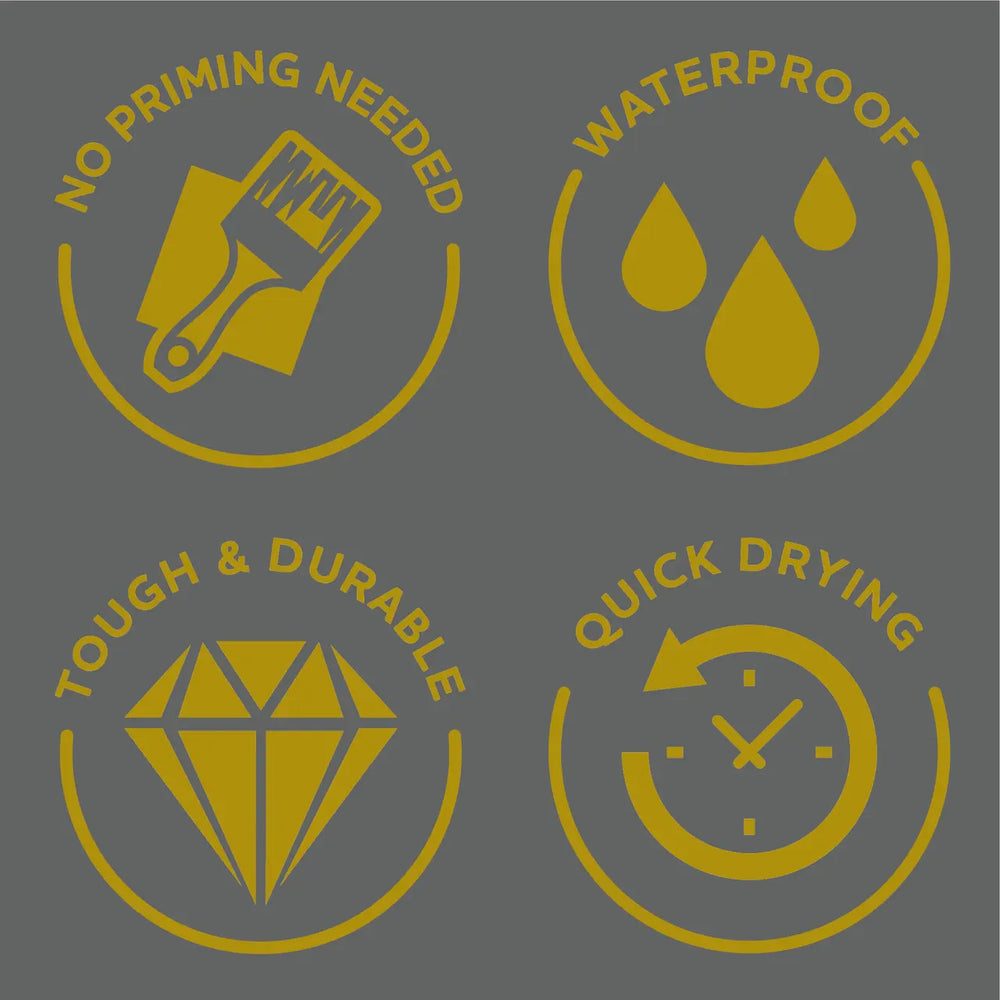 Set of yellow icons and text on a gray background, emphasizing features like 'No Priming Needed', 'Waterproof', 'Tough & Durable', and 'Quick Drying'.