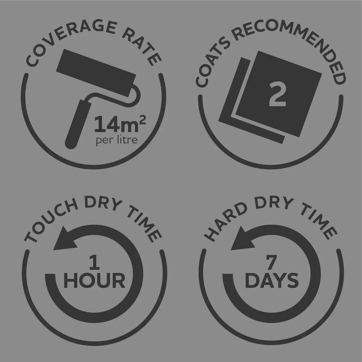 Rust-Oleum Kitchen Cupboard Paint technical information