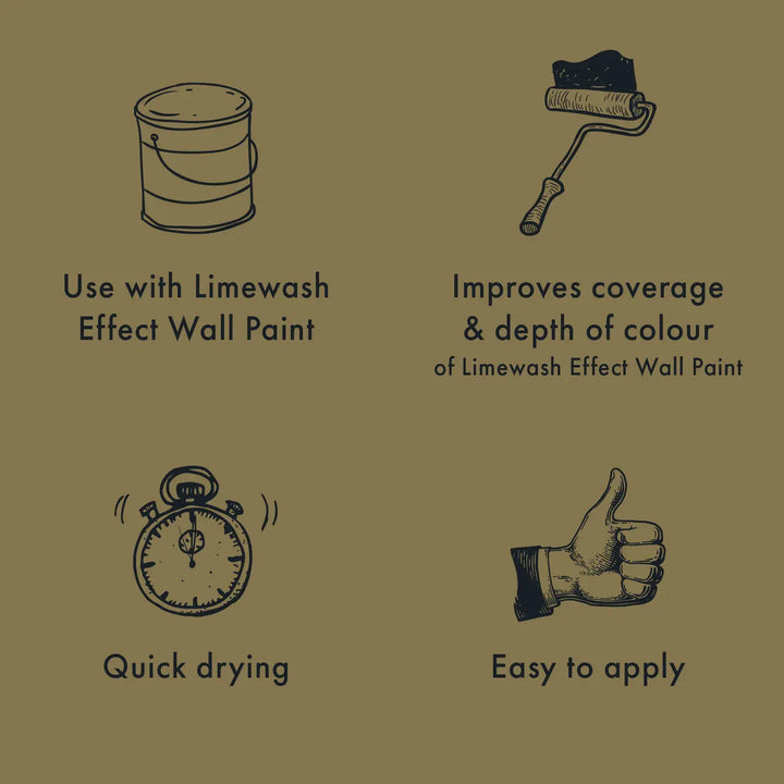 Illustrations and text describing features of Limewash Effect Wall Paint on a green background