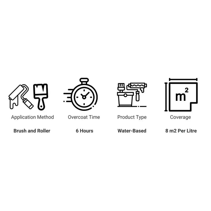 A white infographic with black line icons and text showing product application and coverage details: brush and roller for application method, a stopwatch for 6 hours overcoat time, a bucket and brush for water-based product type, and a square with m2 for 8 m2 per litre coverage.