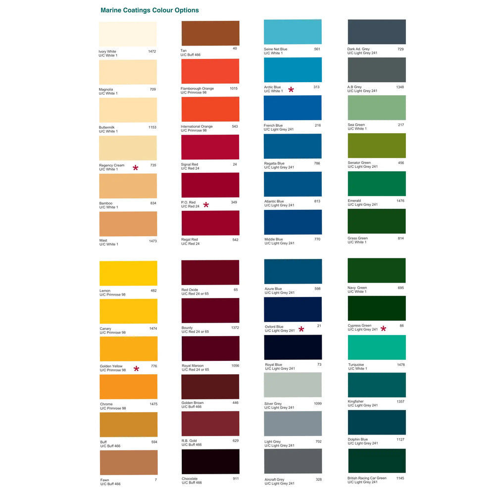 Teamac Marine Colour Options Chart on a white background