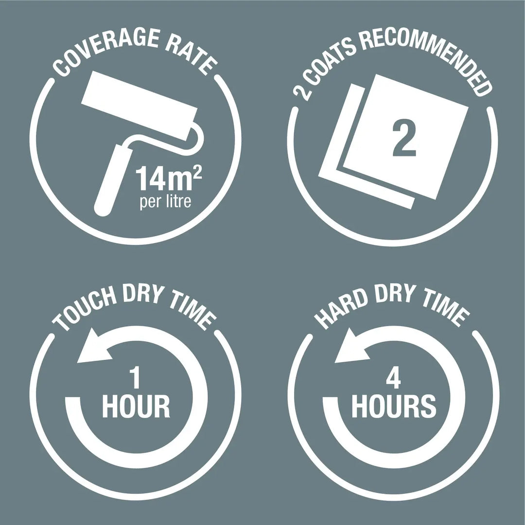 Rust-Oleum uPVC Paint Satin